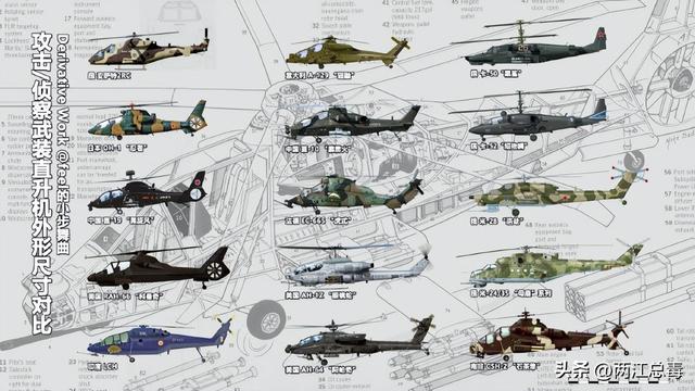 世界上最強武裝直升機排行榜