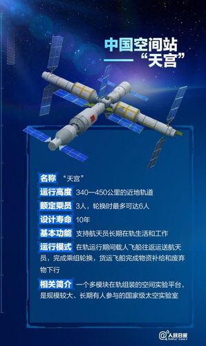 中國空間站發射時間和地點（中國空間站發射時間和地點是什麼）1