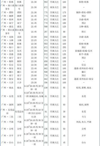 廣州南汽車站班次增加22日日均班次達343個