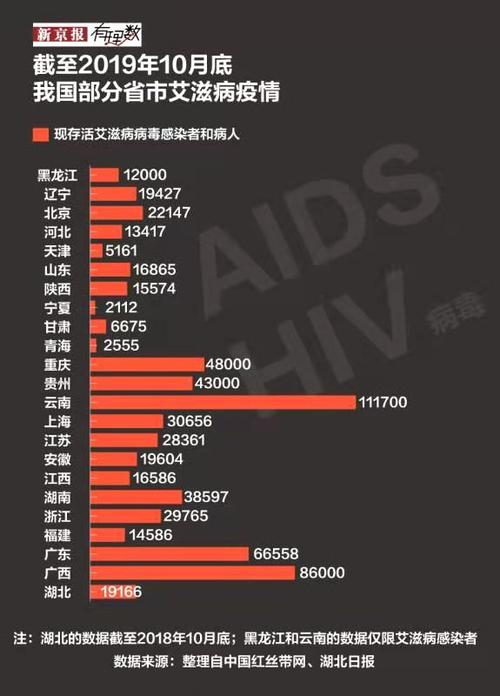 我國艾滋病感染人數排第幾（我國艾滋病全人群感染率約萬分之九）1