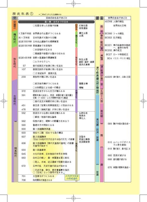 日本古代曆史概括（一詞來源于日本）1