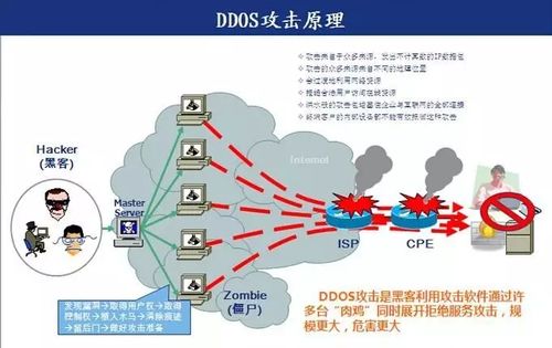 如何防ddos攻擊（用防火牆可以防DDOS攻擊嗎）1