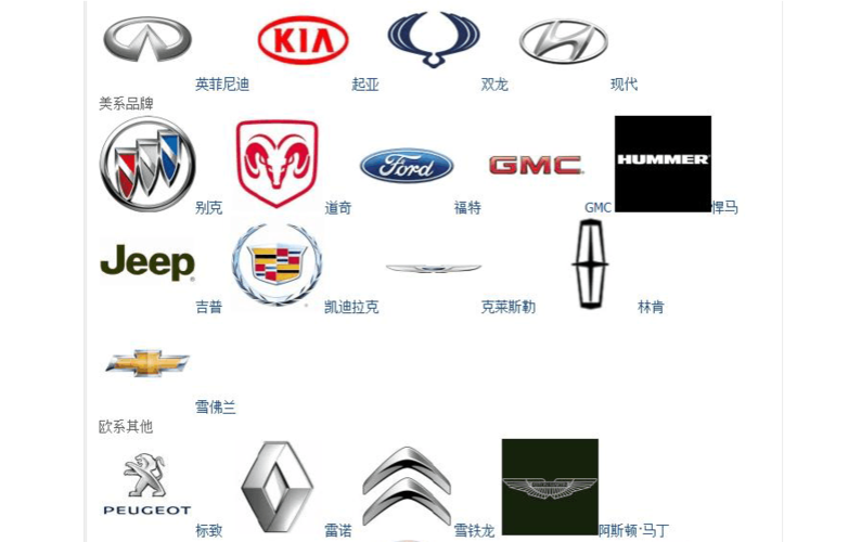 世界汽車品牌檔次标志大全