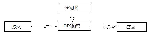 DES屬于什麼加密體制（DES屬于對稱加密體制嗎）1