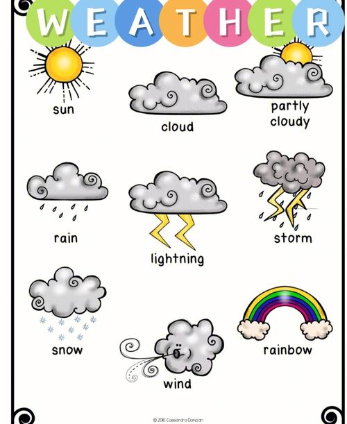 關于天氣的英語單詞（關于天氣的英語單詞有哪些）1