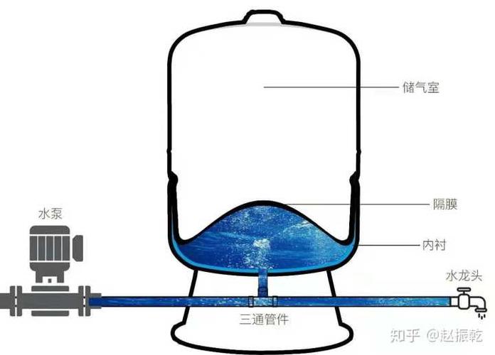 淨水機壓力桶工作原理是什麼（淨水機壓力桶工作原理介紹）1