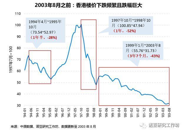 香港房地産漲跌史（香港一棟新房以8.7億港元成交）1