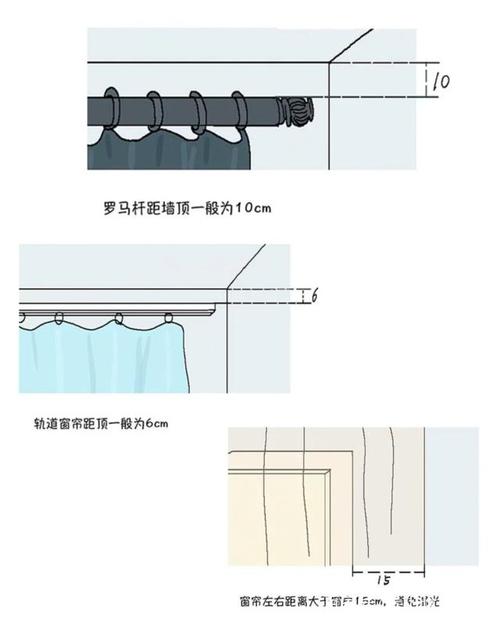 如何選擇和安裝塑料窗簾