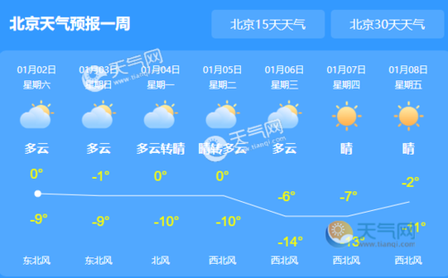 北京明後天最高氣溫（北京今天最高氣溫6）1