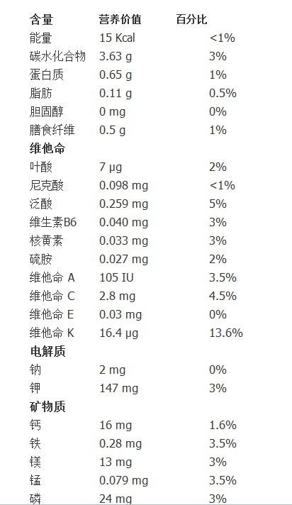 黃瓜的營養價值表（黃瓜的營養成分）1