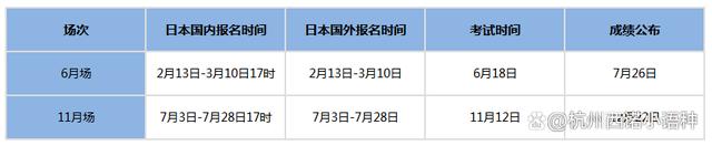 2023年日語考試時間（日語等級考試報名時間）1