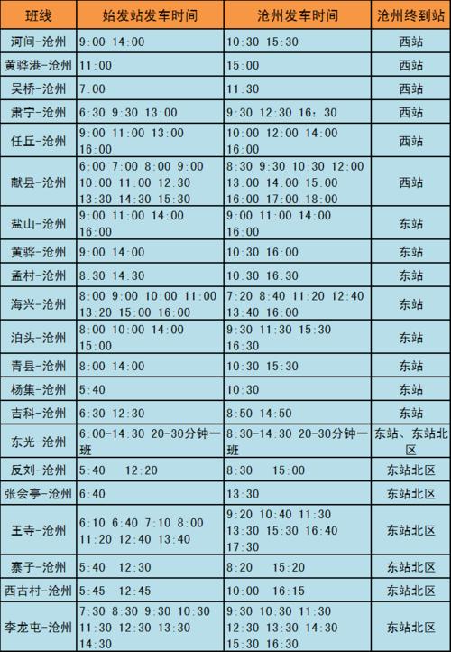 滄州公交首末班車發車時間表（滄州公交末班時間調整）1