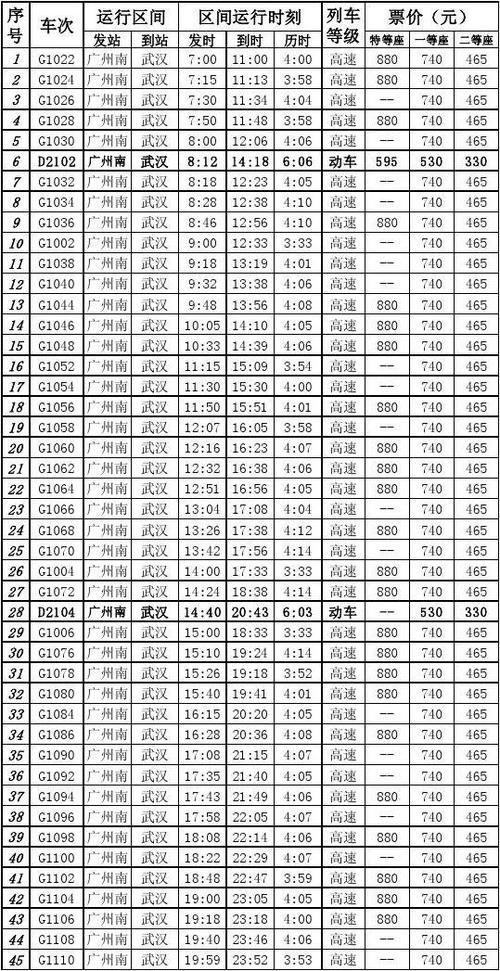 武廣高鐵曆史車次（武廣高鐵十年開行列車50多萬趟運送旅客過5億人次）1