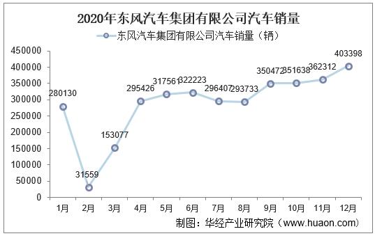 東風汽車前三季度銷量（東風公司前三季度新能源汽車銷量超30萬輛）1