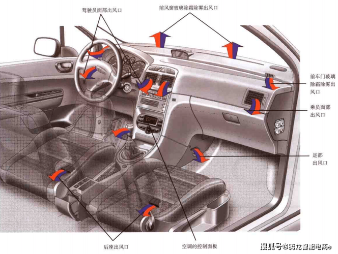 汽車空調的四大主要功能（汽車空調是怎麼構成又該怎麼維護呢）1