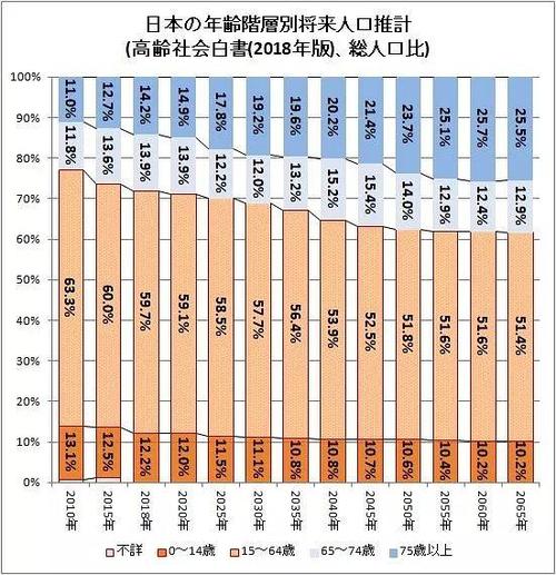 日本的法定年齡是多大（日本将成人年齡下調至18歲）1