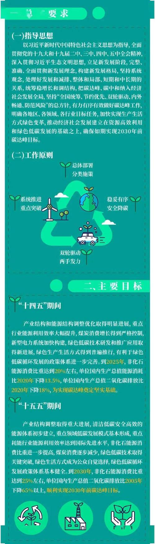 黑龍江省碳達峰實施方案出台（黑龍江紮實開展碳達峰碳中和計量體系建設工作）1