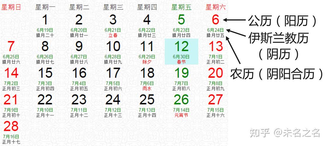 公曆農曆轉換
