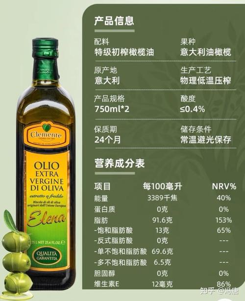 橄榄油标準是什麼（橄榄油的等級你真的清楚嗎）1