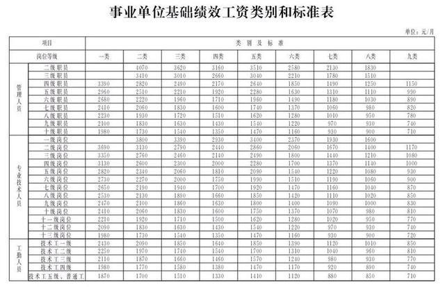 河北省公務員的平均工資（每月工資收入有多少）1