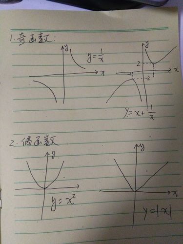奇函數和偶函數相加是什麼函數（函數奇偶性的結論）1