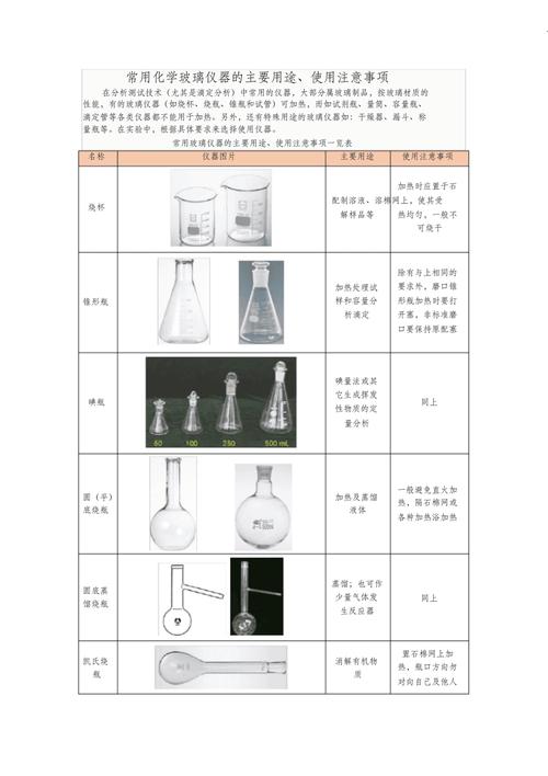 常用玻璃儀器洗滌及使用（玻璃儀器洗滌液的配制和使用）1