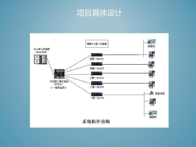 綜合布線系統設計主要步驟（綜合布線系統設計要點）1