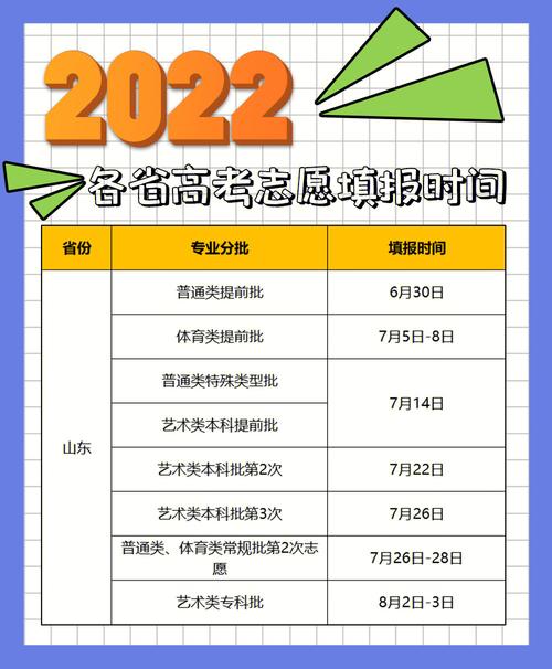 高考專科報志願時間表安排2022（明天8時起高考專科志願開始填報）1