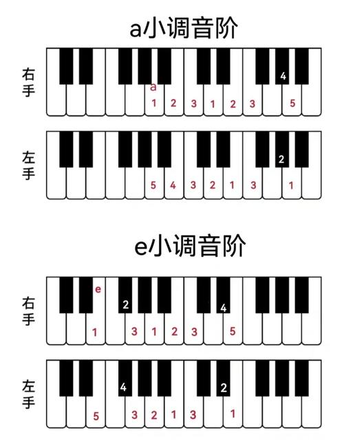鋼琴升調指法講解（鋼琴練習日記調号中升降号）1