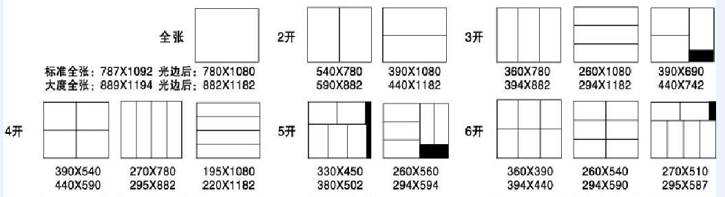普通印刷紙張規格是多少（印刷紙張尺寸開數表）2