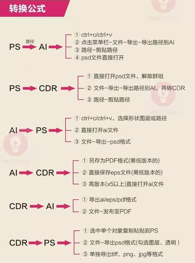cdr格式怎麼轉成ai格式（PSCDRAI文件格式互相轉化的方法總結）7