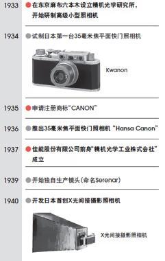 canon 1000d（光學與辦公設備巨頭）5