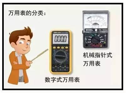 兆歐表測量接地電阻的正确步驟（萬用表兆歐表接地電阻測試儀的使用）2