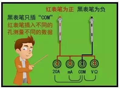 兆歐表測量接地電阻的正确步驟（萬用表兆歐表接地電阻測試儀的使用）7