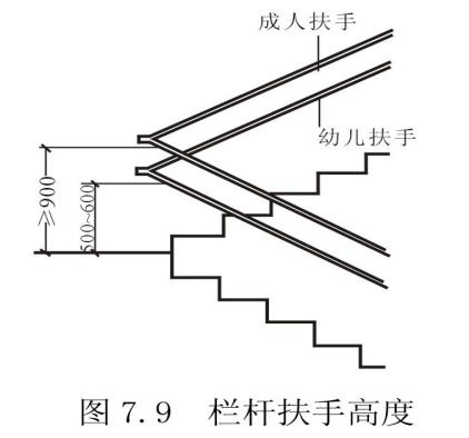 怎樣計算樓梯的尺寸（關于樓梯的設計與計算方法）9