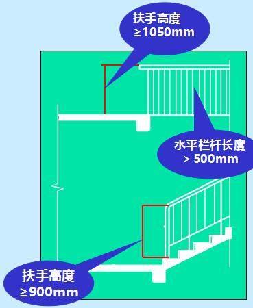 怎樣計算樓梯的尺寸（關于樓梯的設計與計算方法）8