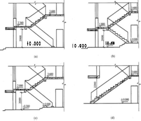 怎樣計算樓梯的尺寸（關于樓梯的設計與計算方法）7