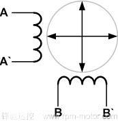 步進電機用什麼驅動簡單（步進電機三種驅動方式的優缺點分析）4