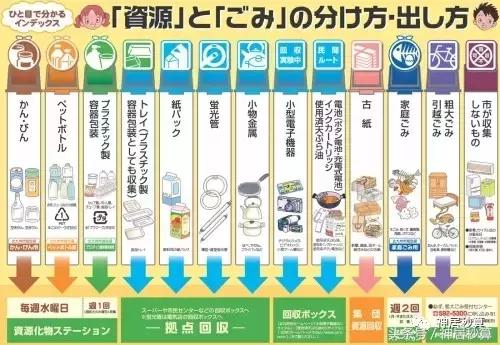 日本是怎麼樣進行垃圾分類的（日本的垃圾分類嚴格到）8