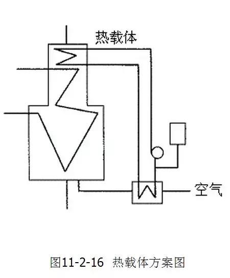 煉油爐内部結構圖（石油化工裝置常用工業爐）22