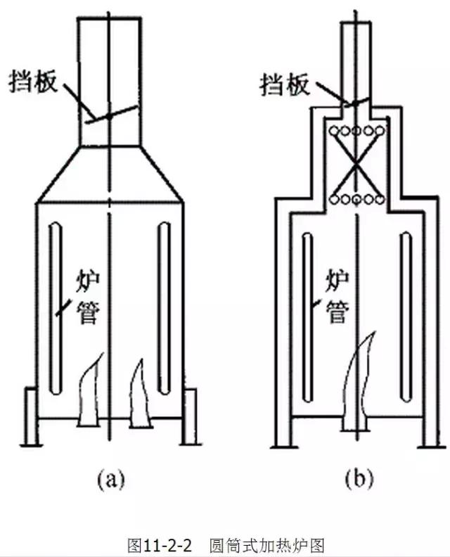 煉油爐内部結構圖（石油化工裝置常用工業爐）2