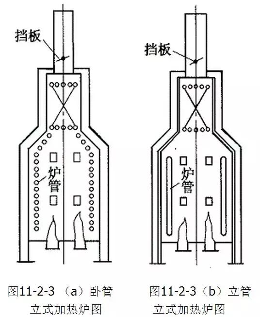 煉油爐内部結構圖（石油化工裝置常用工業爐）3