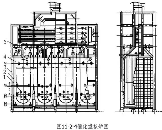 煉油爐内部結構圖（石油化工裝置常用工業爐）4