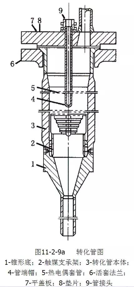 煉油爐内部結構圖（石油化工裝置常用工業爐）10