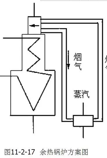 煉油爐内部結構圖（石油化工裝置常用工業爐）23