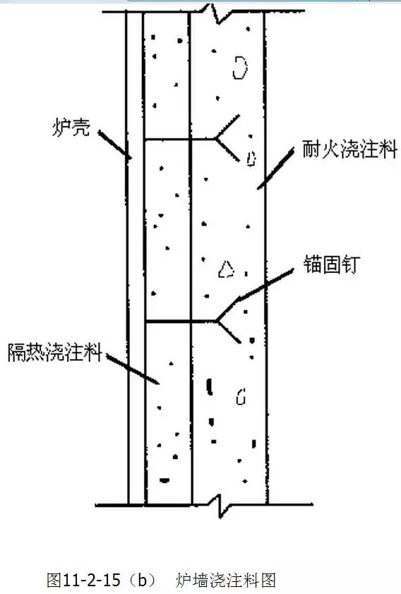 煉油爐内部結構圖（石油化工裝置常用工業爐）21