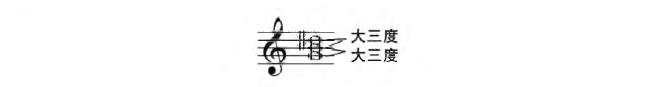 三和弦練習方法（一節課學會三和弦）5
