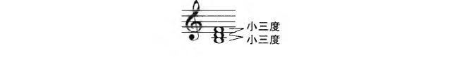 三和弦練習方法（一節課學會三和弦）6