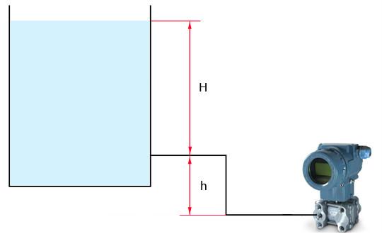差壓變送器測量原理及工作原理（差壓變送器正負遷移及零點遷移的原理）1