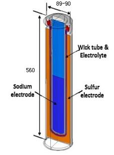 儲能點焊電極壓力規範（鈉硫電池熱壓封接件的産業化焊接技術）1